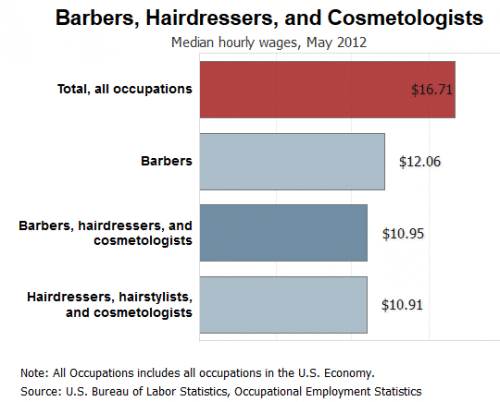 Beauty Salon 2014 Trends Market Research Sba Sbdc Clearinghouse