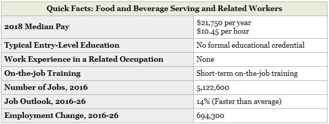 Chart Of Accounts For Coffee Shop