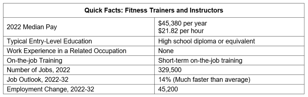2022_BLS_Fitness Trainers