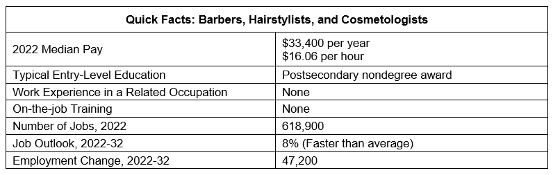 2022_BLS_BarbersHairstylistsCosmetologist